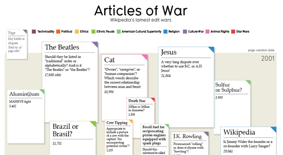 Wikipedia Lamest Edit Wars (Click for larger version)