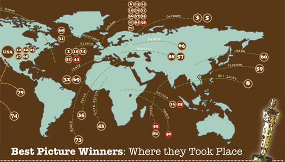Best Picture Winners Location Map