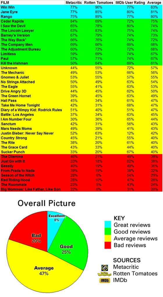 Jan-March 2011 - Chart for Site