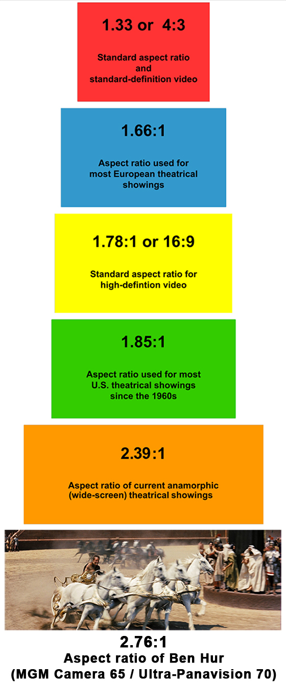Ben-Hur aspect ratio comparison